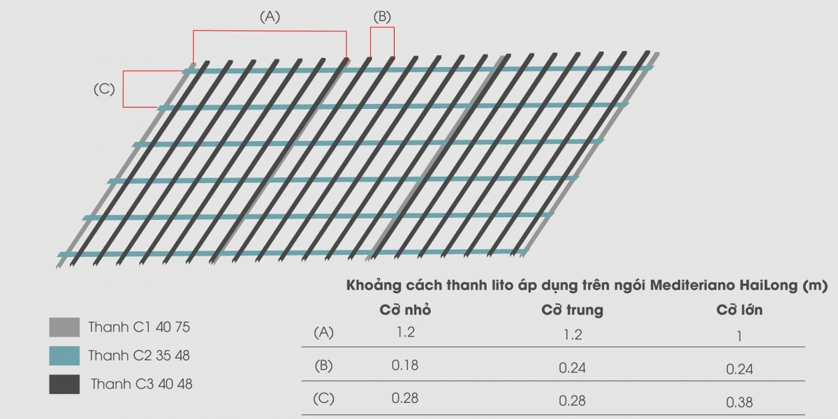 hướng dẫn làm hệ kèo lợp ngói ĐTH hướng dẫn làm hệ kèo lợp ngói ĐTH