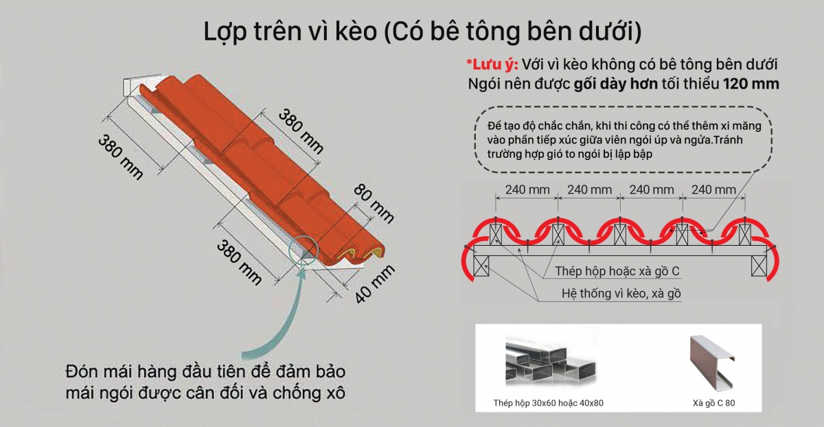 hướng dẫn lợp ngói Mediteriano cỡ lớn trên vì kèo - thanh mè - lito hướng dẫn lợp ngói Mediteriano cỡ lớn trên vì kèo - thanh mè - lito