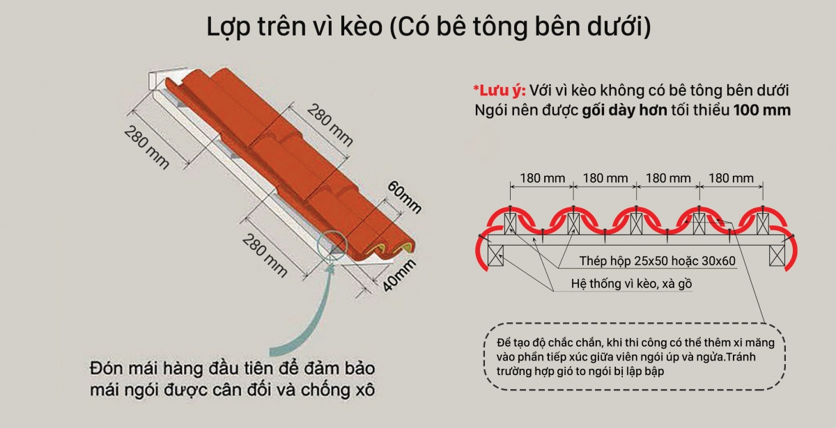 Hướng dẫn lợp ngói Mediteriano cỡ nhỏ trên hệ vì kèo Hướng dẫn lợp ngói Mediteriano cỡ nhỏ trên hệ vì kèo