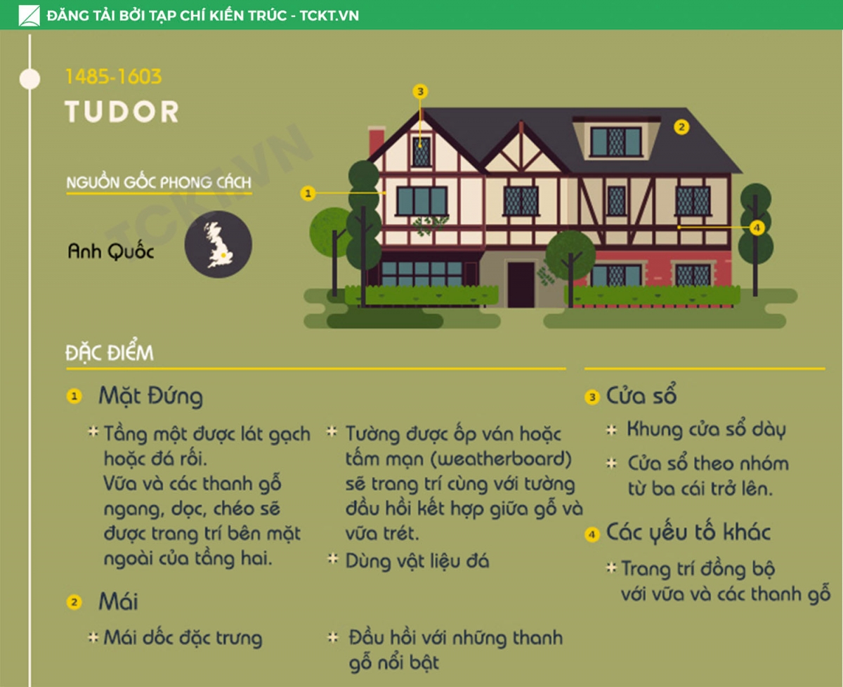 tổng quan kiến trúc Tudor tổng quan kiến trúc Tudor